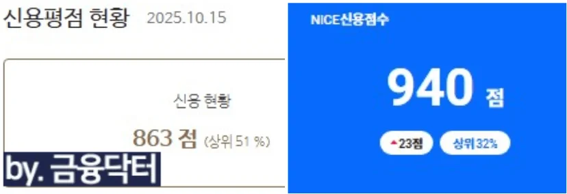 최종 신용점수