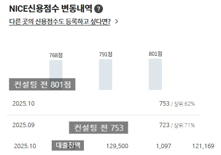 통대환 컨설팅 전 신용점수