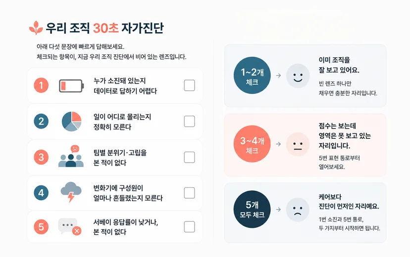 조직 진단 전 HR이 확인하는 자가진단 체크리스트