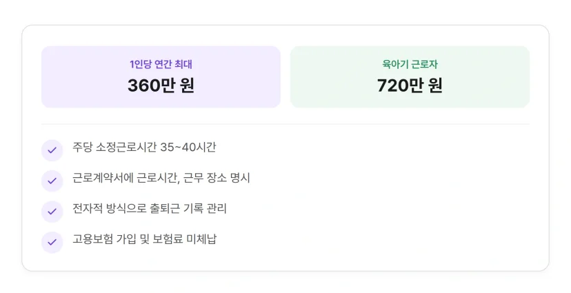 유연근무 장려금 핵심 요건. 1인당 연간 최대 360만 원, 육아기 720만 원. 4가지 요건 체크리스트.