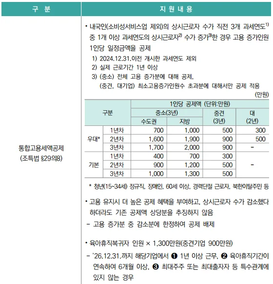 통합고용세액공제 요약