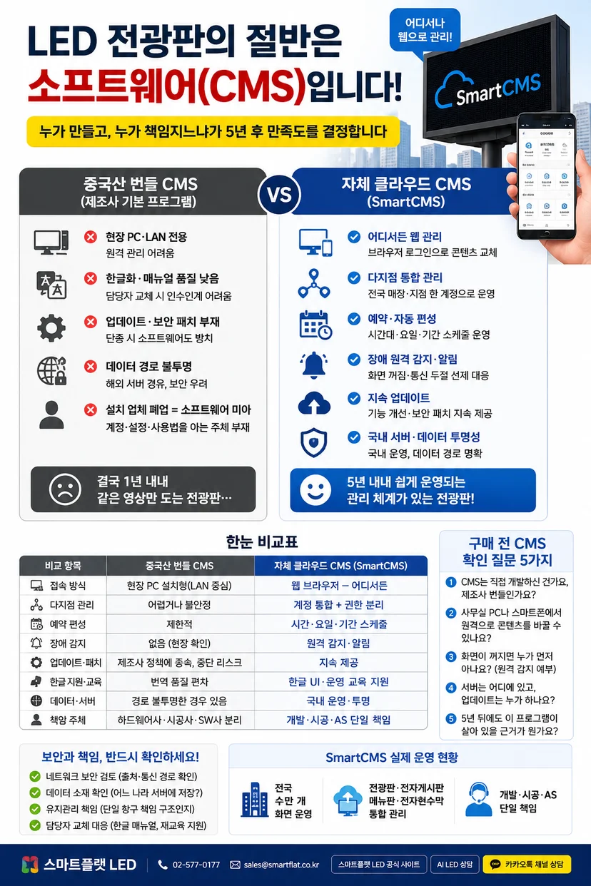 LED 전광판 관리프로그램 CMS