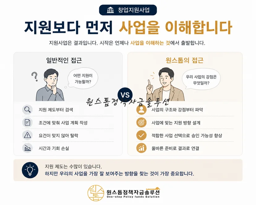 창업지원사업