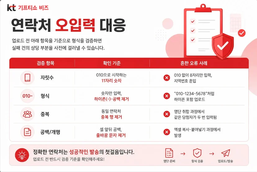 기프티콘 대량발송 실패 방지 팁