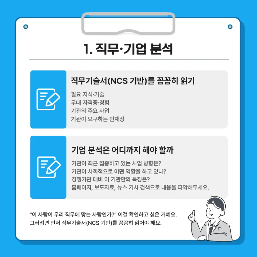 공기업 취업 준비를 위한 1단계 직무 및 기업 분석 가이드 카드뉴스. NCS 기반 직무기술서의 필요 지식, 기술, 우대 자격증 확인 법과 홈페이지 및 뉴스 기사를 통한 기업 분석 체크리스트를 설명하고 있습니다.