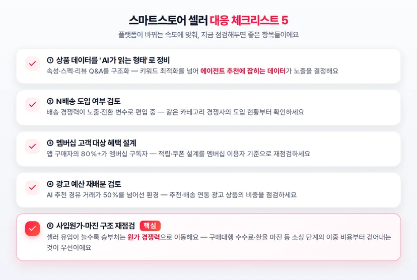 스마트스토어 셀러 대응 체크리스트 5가지 — 상품 데이터 정비, N배송, 멤버십 혜택, 광고 재배분, 사입원가 재점검