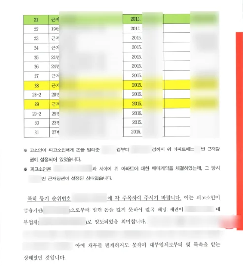 지인에게 빌려준 돈 받은 사례