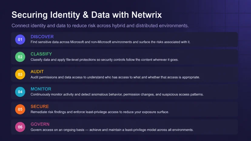 Securing Identiy Data
