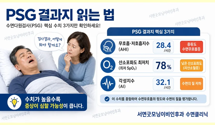 수면다원검사 결과지 읽는 방법