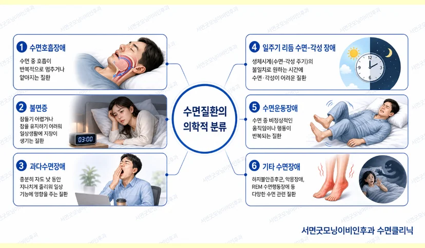 수면장애 진단 종류