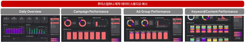 루터스컴퍼니-네이버광고대행사-데이터스튜디오-제작지원-예시