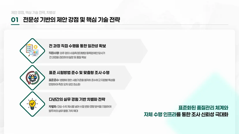 R&D 지원사업 PPT 발표자료