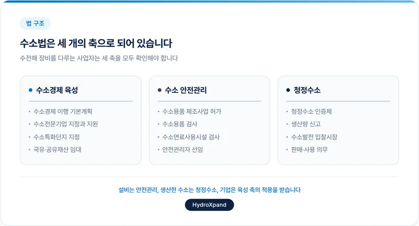 수소법 핵심 정리