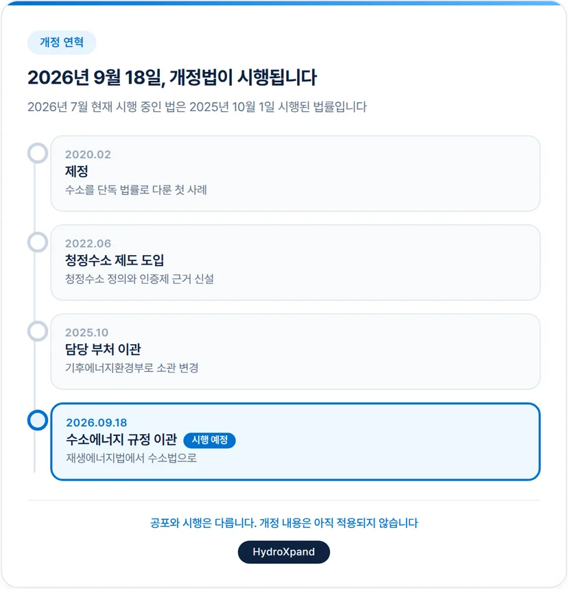 수소법의 개정 연혁 - 2020년 제정부터 2026년 개정까지