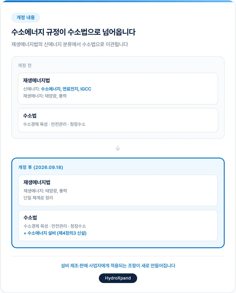 수소법 개정