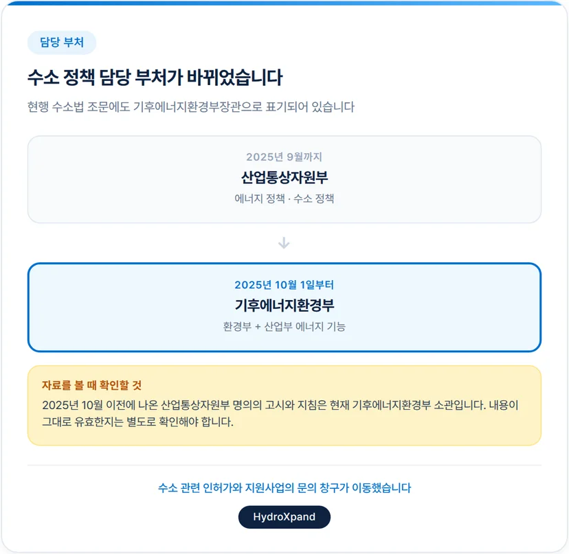 수소법 담당부처