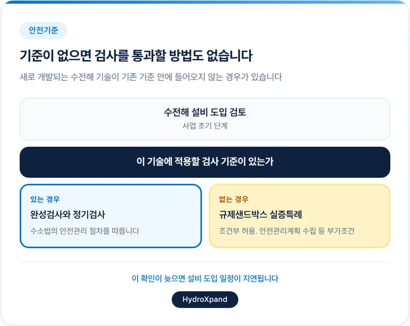 수전해 안전 기준