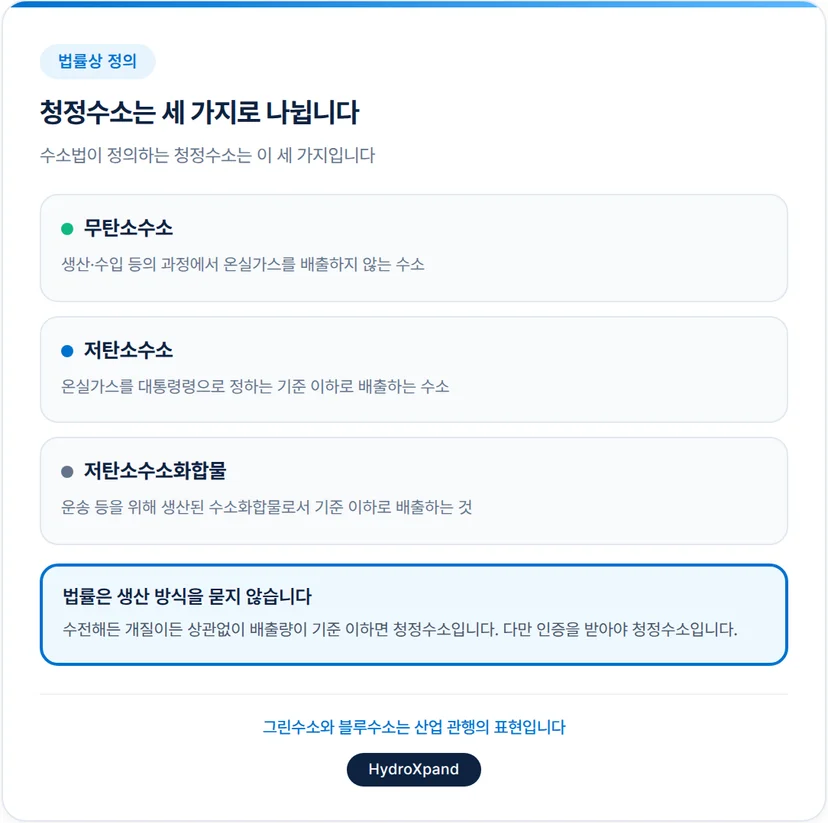 청정수소 3가지