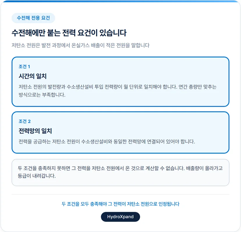 수전해 요건