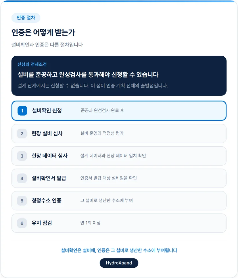 청정수소 인증방법