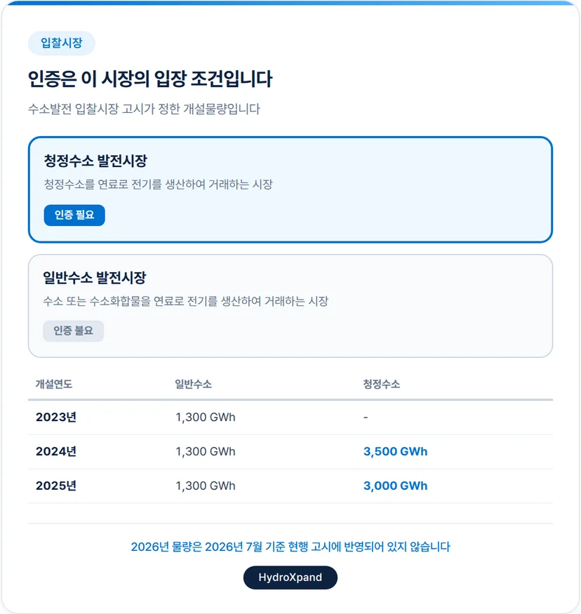 청정수소 인증이 필요한 이유