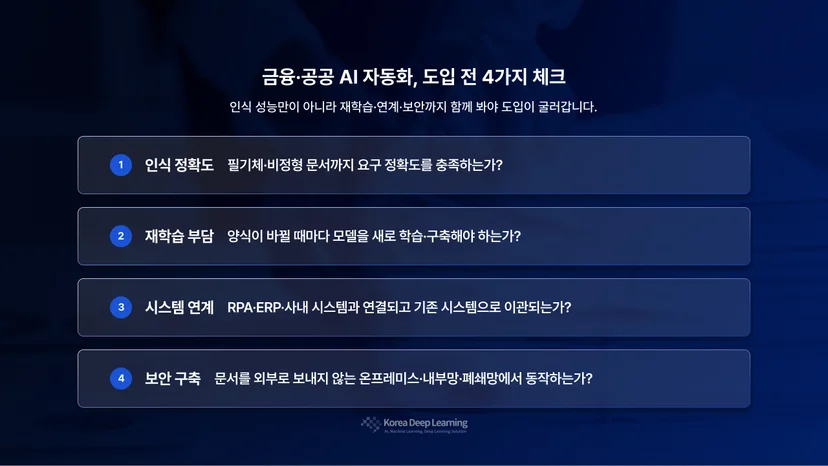 정확도, 재학습 부담, 시스템 연계, 보안 구축을 네 축으로 정리한 금융·공공 AI 자동화 도입 체크 포인트 요약도 금융·공공에서는 인식 성능만이 아니라 재학습 부담과 연계, 보안 구축이 함께 도입을 가릅니다.