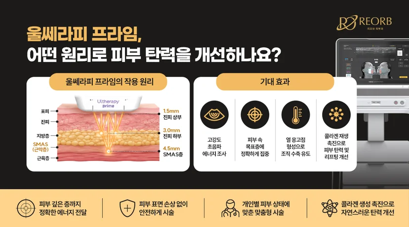 [리오브피부과] 울쎄라피 프라임 원리에 대해 설명한 이미지