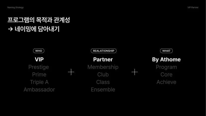 VIP 파트너 네이밍 전략 슬라이드 - WHO, RELATIONSHIP, WHAT 프레임워크로 검토한 네이밍 후보