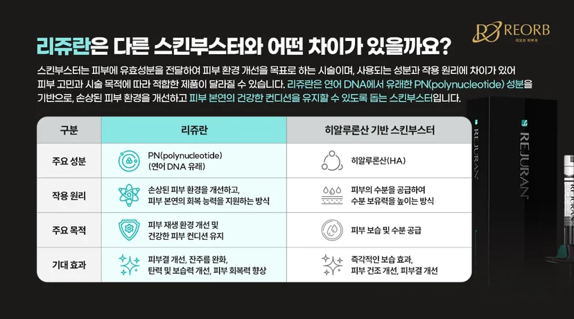 [리오브피부과] 리쥬란 특징에 대해 설명한 이미지
