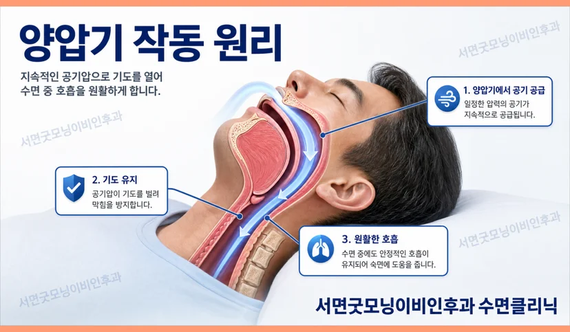 양압기 원리와 효과