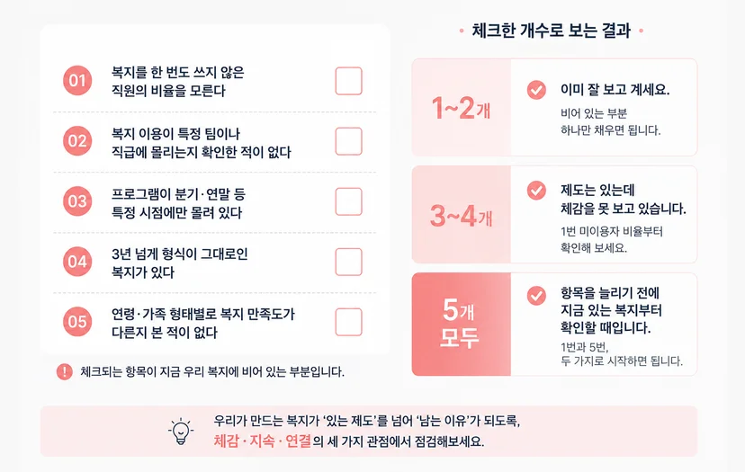 인재 리텐션 복지 자가진단 체크리스트