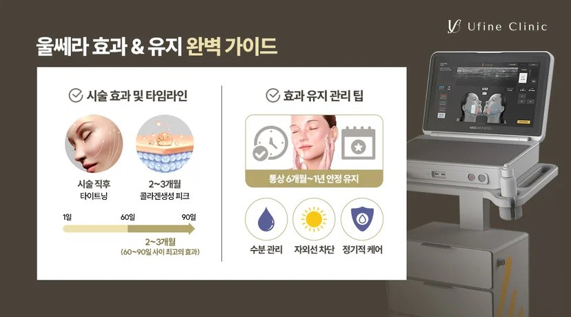 불당동피부과 울쎄라 리프팅 시술 효과 타임라인 및 유지 기간 사후 관리 팁 안내 가이드