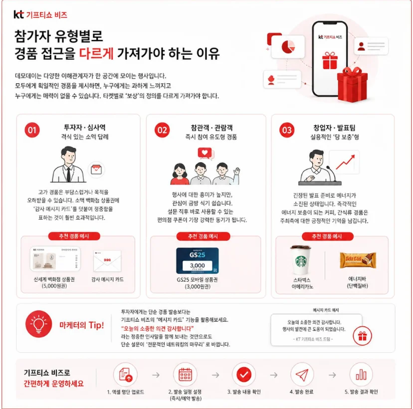 데모데이 참가자 유형별로 경품 접근을 다르게 가져가야 하는 이유