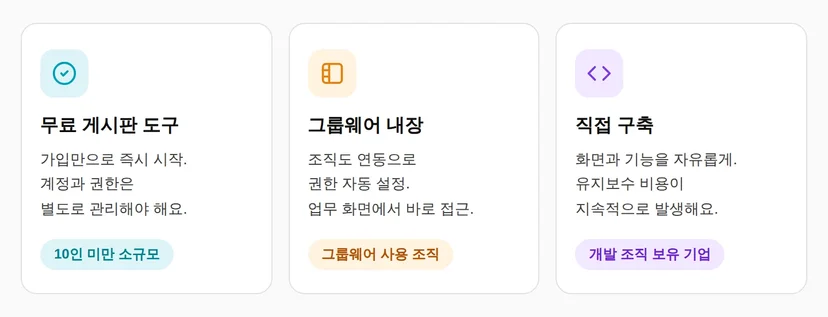 사내 게시판 만드는 방법 무료 도구 그룹웨어 직접 구축 비교