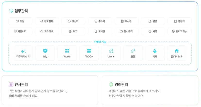 다우오피스 업무관리 플랫폼 기능 소개, 전자결재 일정관리 할일관리 협업 기능 인포그래픽