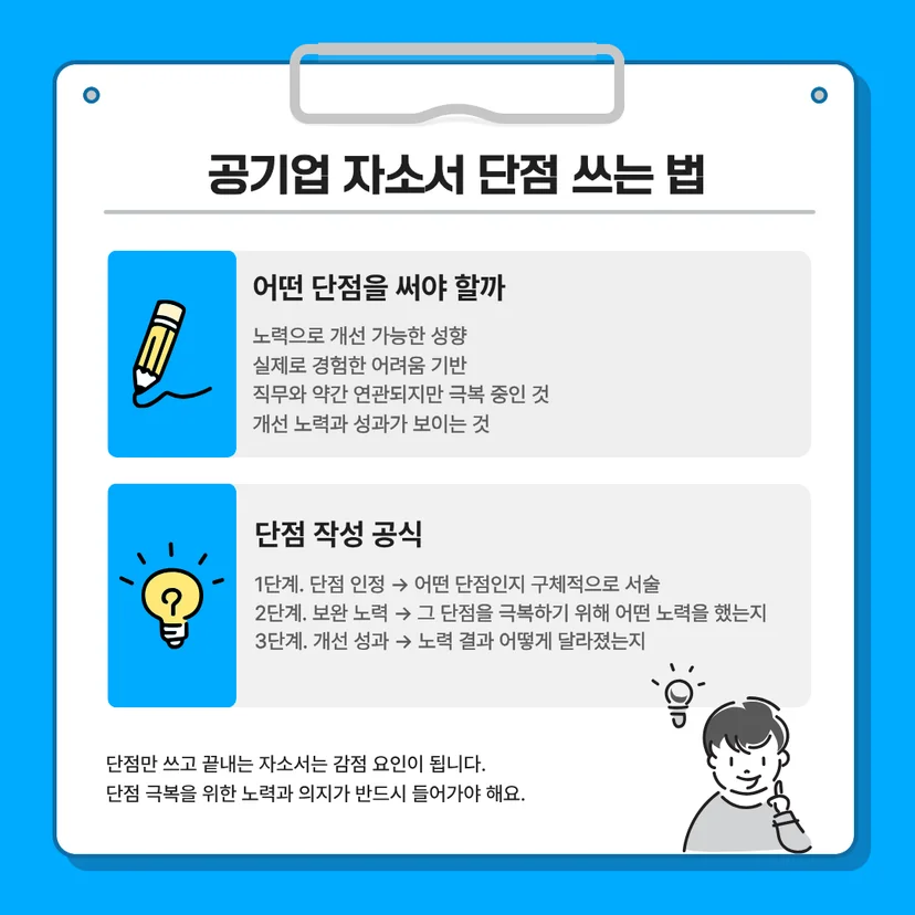 공기업 자소서 단점 쓰는 법'을 가이드하는 카드뉴스. 개선 가능한 성향과 실제 경험을 바탕으로 한 단점 선정 기준을 보여줍니다. 단점 인정, 보완 노력, 개선 성과로 이어지는 3단계 단점 작성 공식과 극복 노력의 중요성을 강조하고 있습니다.