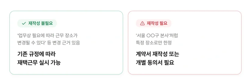 재택근무 계약서 재작성 판단. 변경 근거 있으면 불필요, 특정 장소 한정이면 재작성 필요.