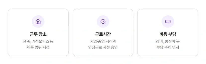 재택근무 계약서 필수 조항 3가지. 근무 장소, 근로시간, 비용 부담.