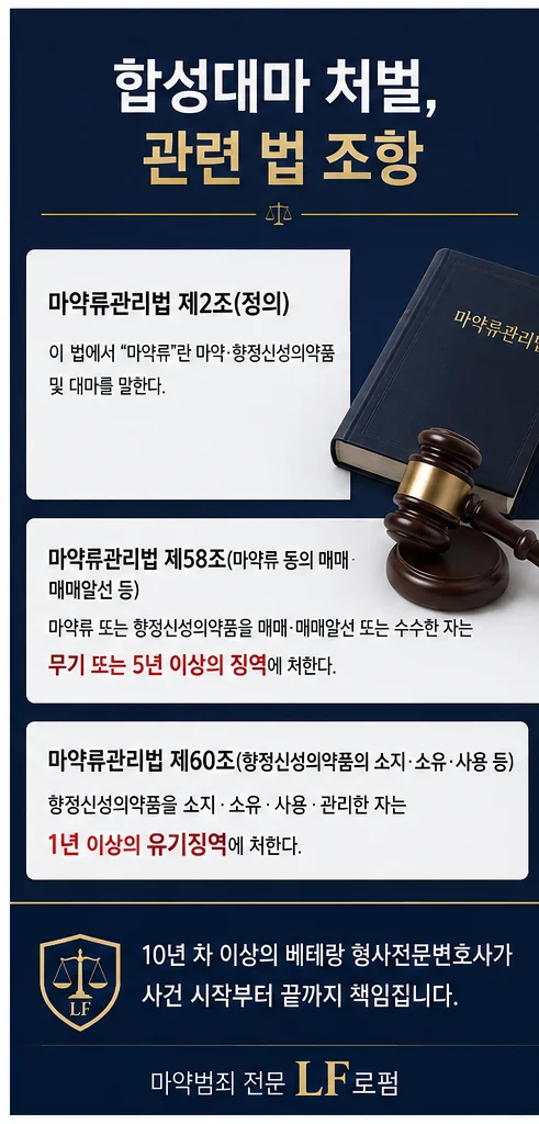 합성대마 처벌 법 조항
