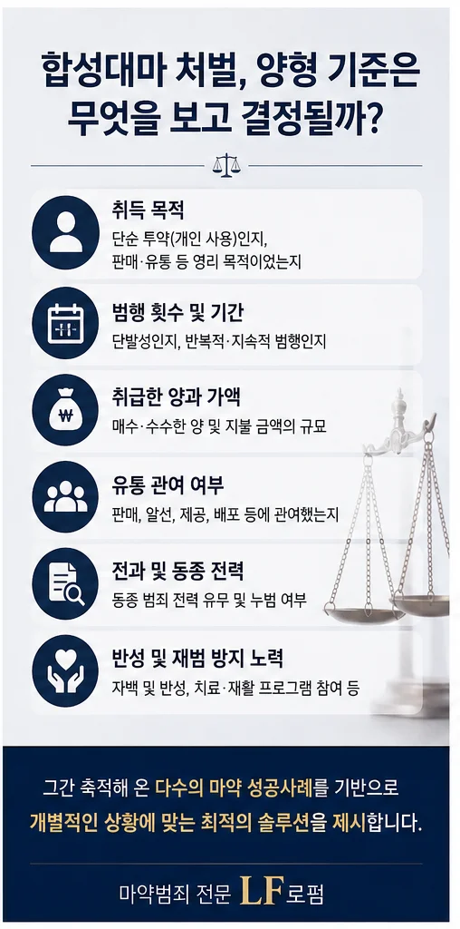 합성대마 처벌 양형 기준