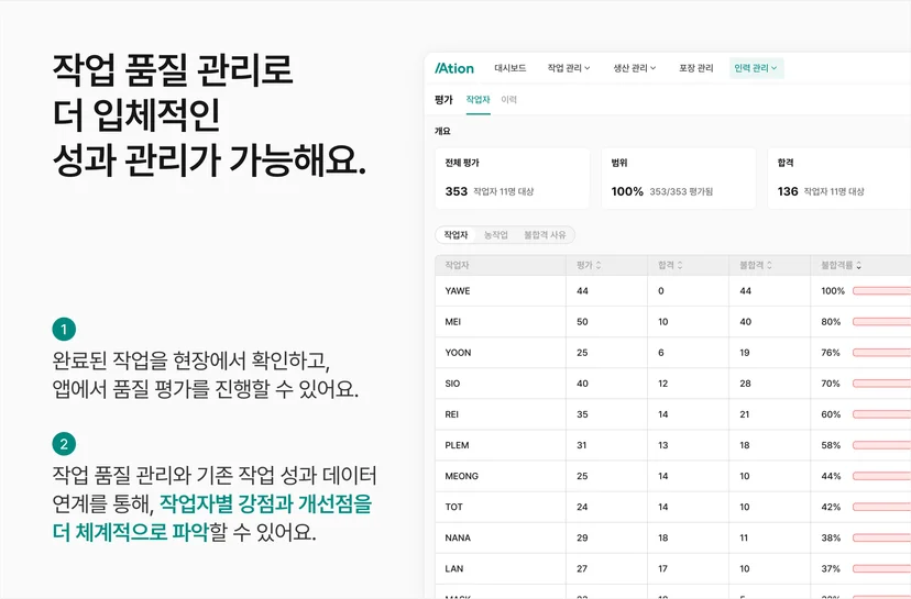에이션(Ation) | 작업 품질 관리를 위한 '평가' 기능