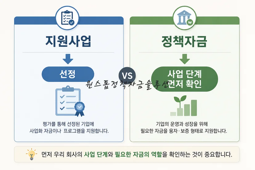지원사업과 정책자금 차이