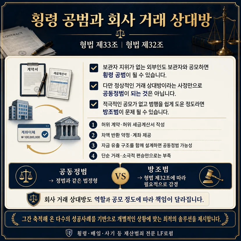횡령죄 공동점범 방조범 차이