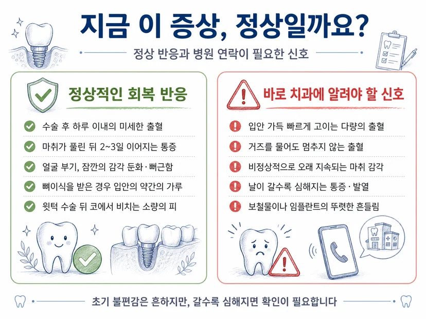 임플란트 후 정상 회복 반응과 위험 신호를 구분하는 비교 이미지