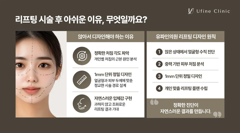불당동피부과 유파인의원 앉아서 진행하는 리프팅 정밀 디자인의 중요성 비교