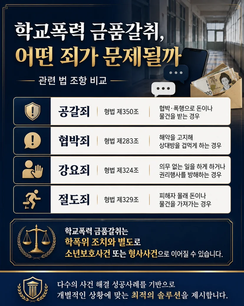 학교폭력 금품갈취 관련 법 조항