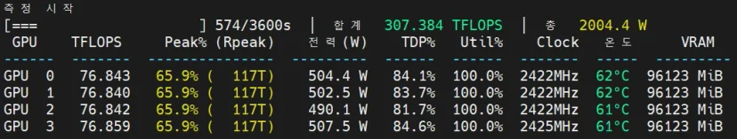 RTX PRO 6000 SE - FP32 