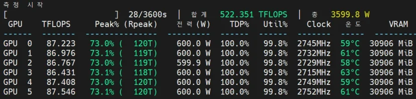 RTX 5090 - FP32