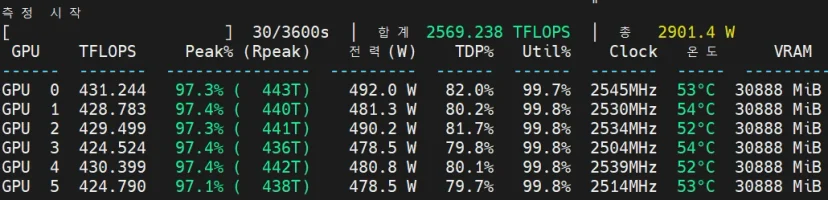 RTX 5090 - FP16