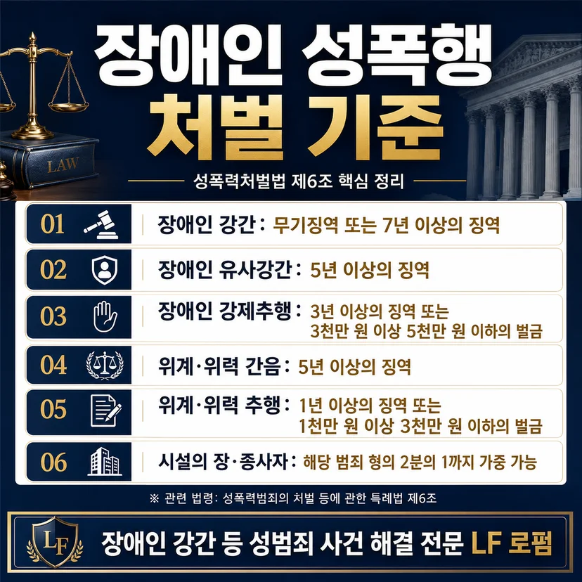 장애인 성폭행 처벌 법 조항